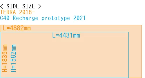 #TERRA 2018- + C40 Recharge prototype 2021